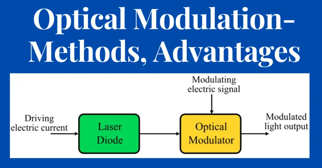 Optical Modulation: Definition, Methods, and Advantages