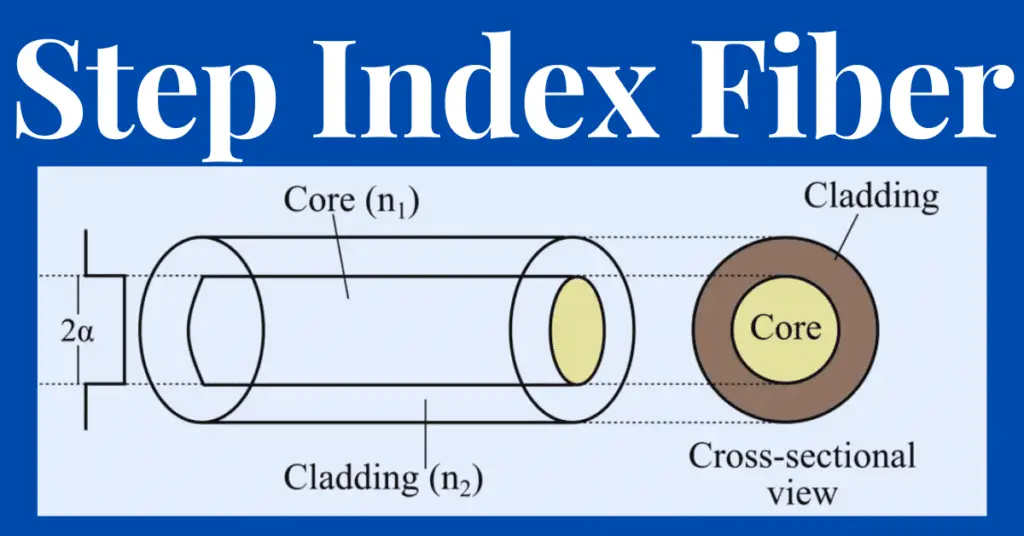 What is Step Index Fiber? Modes, Advantages, disadvantages explained