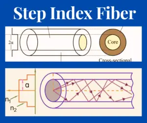 What is Step Index Fiber? Modes, Advantages, disadvantages