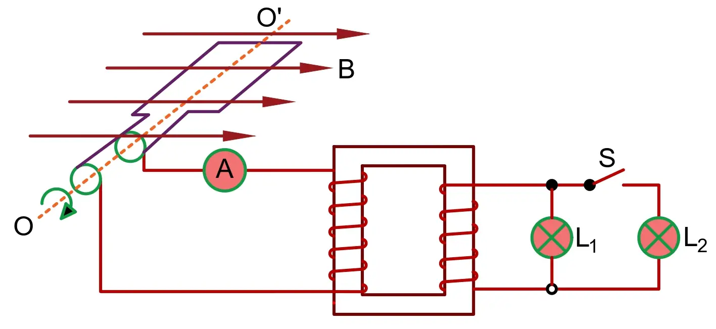 Transformer Diagram