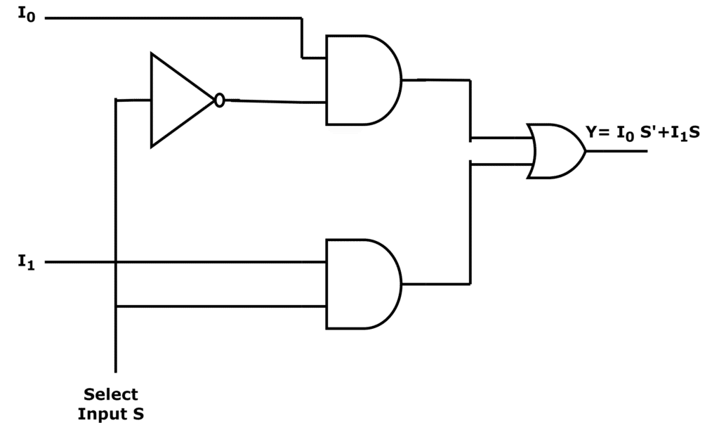  2×1 MUX circuit