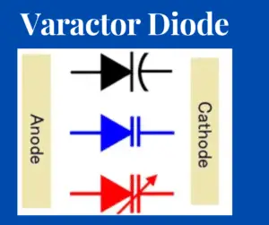 What is a Varactor Diode? Definition, Symbol and Working