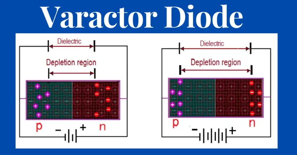 What is a Varactor Diode? Symbol, Working, Characteristics, Applications