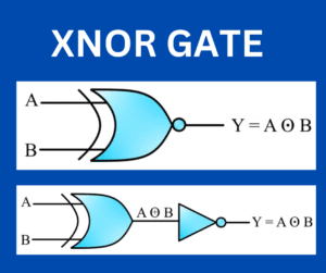 XNOR Gate: Symbol and Truth Table