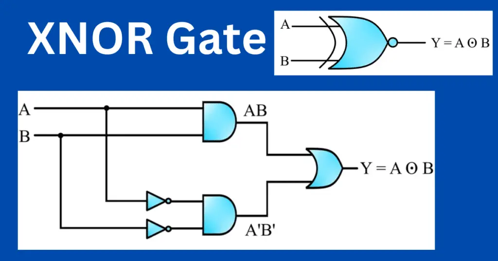 XNOR Gate: Symbol and Truth Table