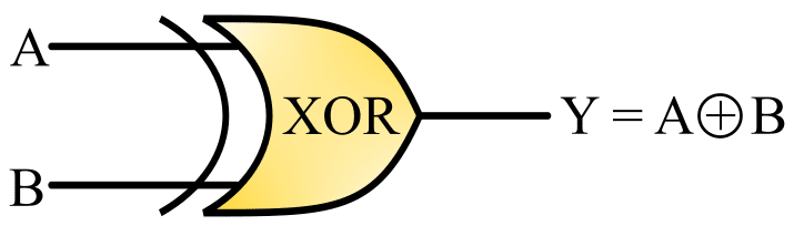 logic symbol of an Ex OR gate