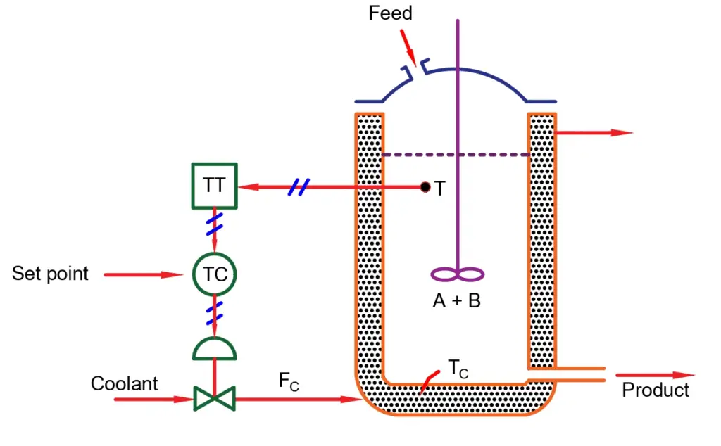  cascade control 