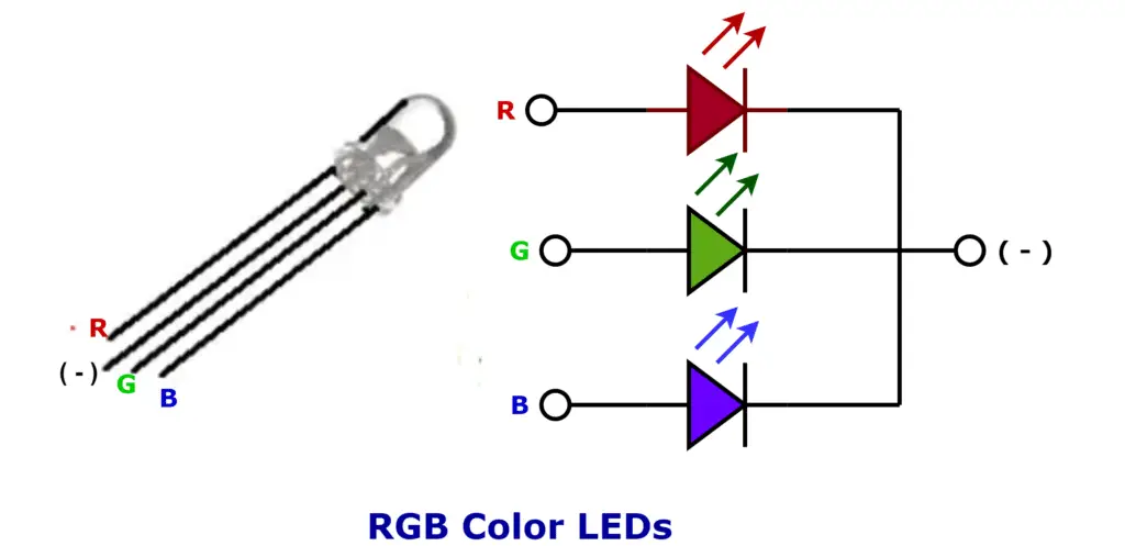 RGB LEDs