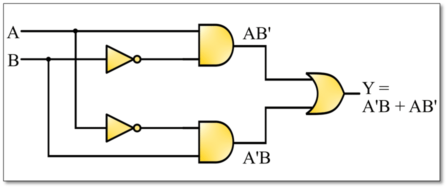 Equivalent Logic Circuit of XOR Gate