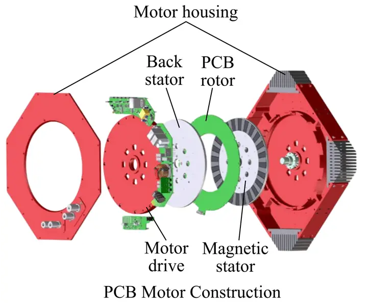 Construction of PCB motor