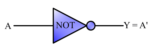  logic symbol of a NOT gate