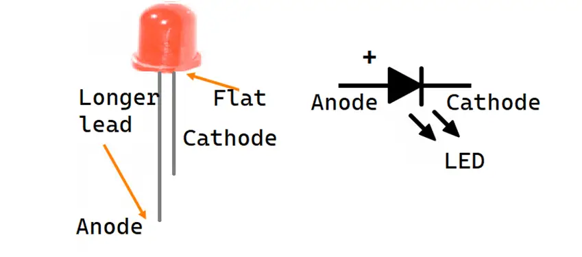 lead identification of LED