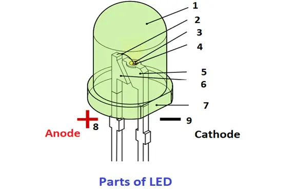 Parts of light emitting diode