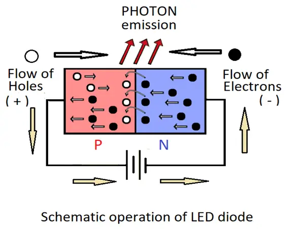 schematic diagram of light emitting diode