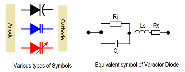 Symbol of Varactor Diode