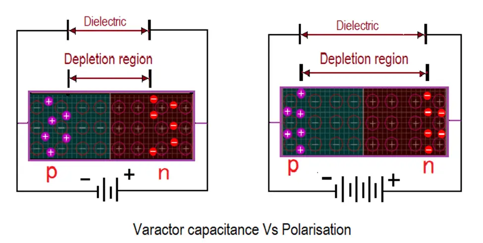 varactor diode capacitance