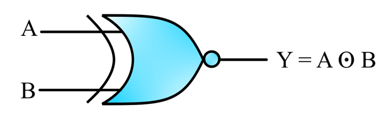 logic symbol of XNOR gate