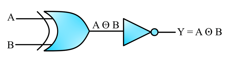 Ex-OR gate equivalent circuit