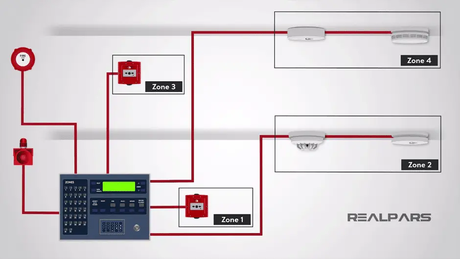 Conventional Fire Alarm Systems