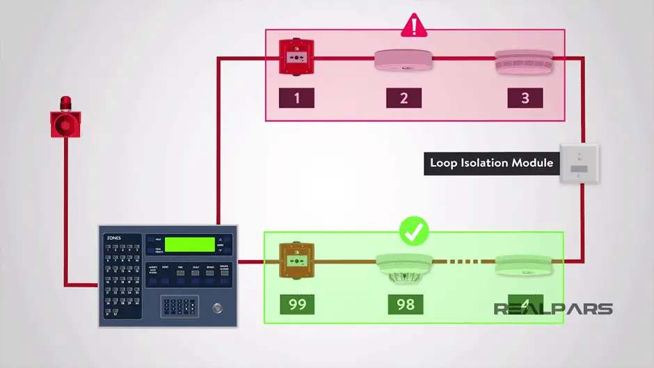 Addressable Fire Alarm Systems