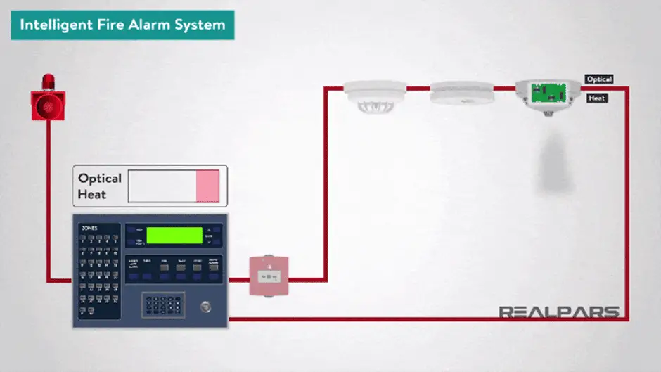 Intelligent Fire Alarm Systems
