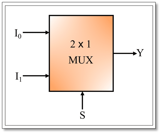 2×1 Multiplexer