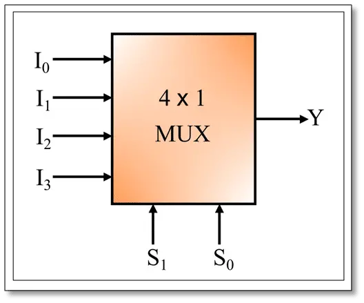 4×1 Multiplexer