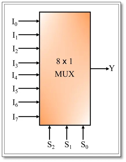 8×1 Mux,