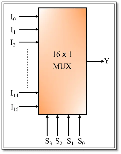 16×1 Mux