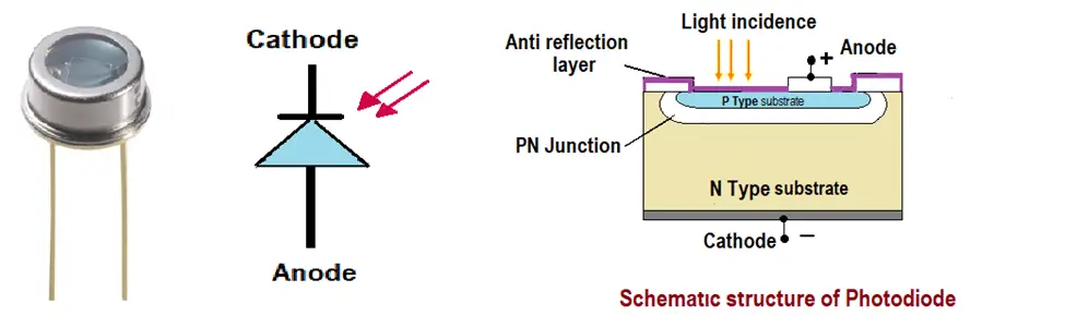 Construction of Photodiode