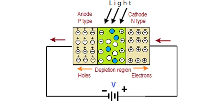 flow of electrons and holes