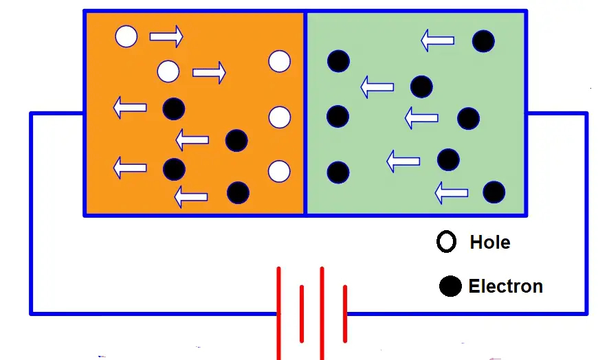 flow of electrons and holes in light emitting diode