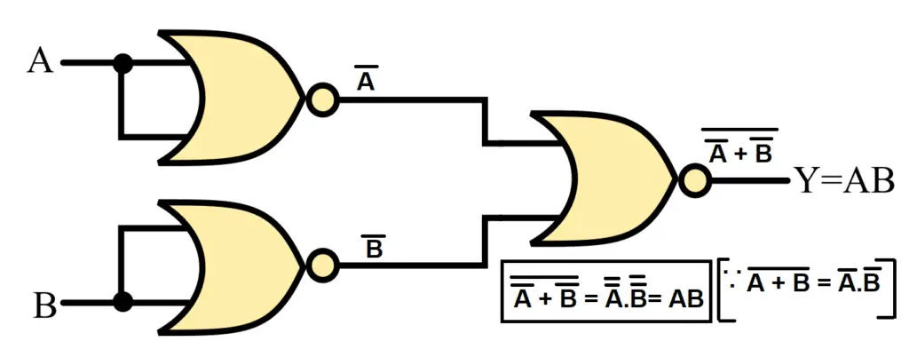 AND Gate using universal NOR Gate