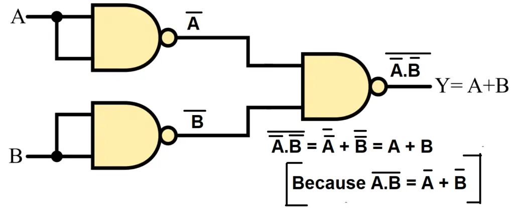 OR Gate using universal NAND Gate