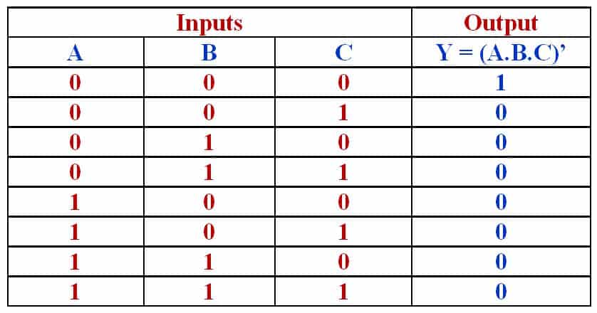 truth table of 3-input NOR gate