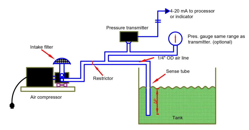 Construction of Bubbler System