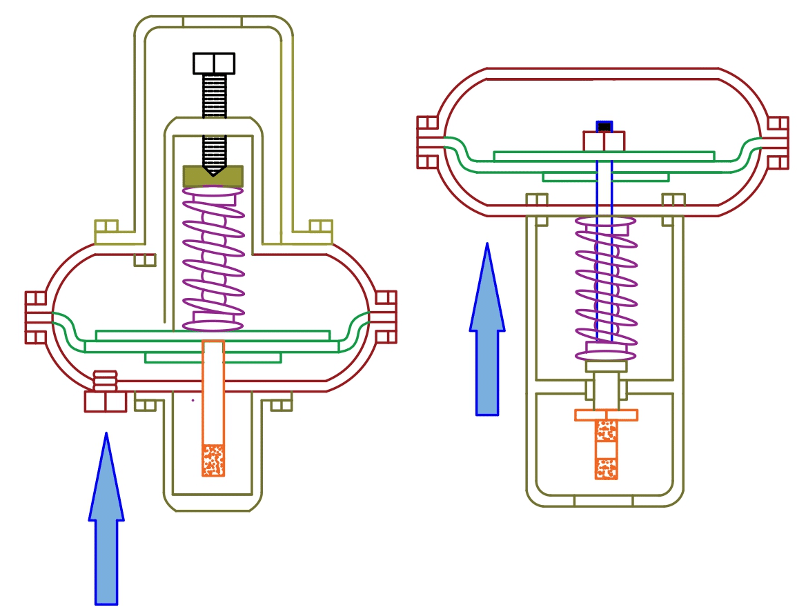 Reverse Acting Valve and Direct Acting Valve