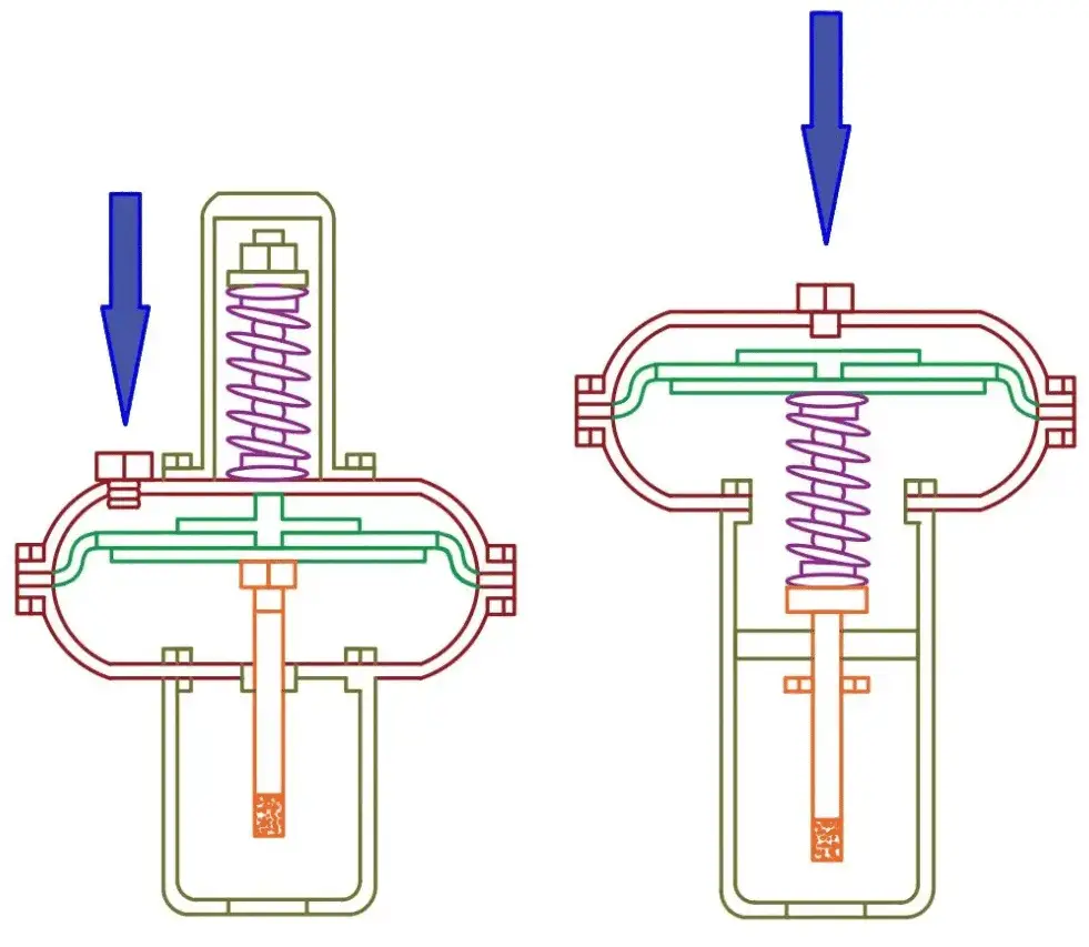 construction of Direct Acting Valve