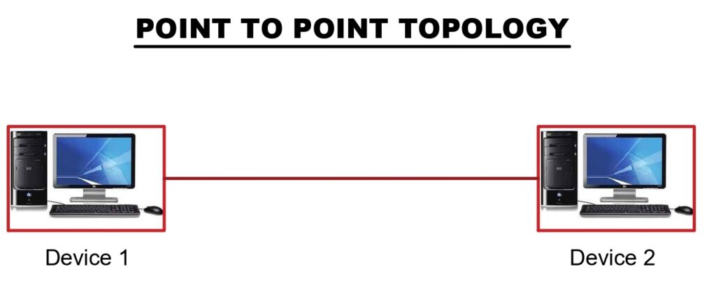 point to point Network Topology