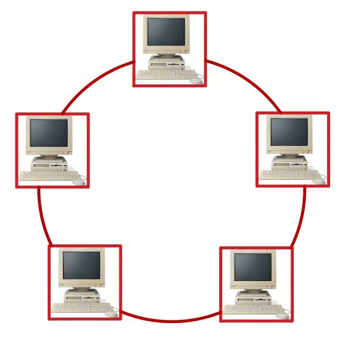 Ring Topology