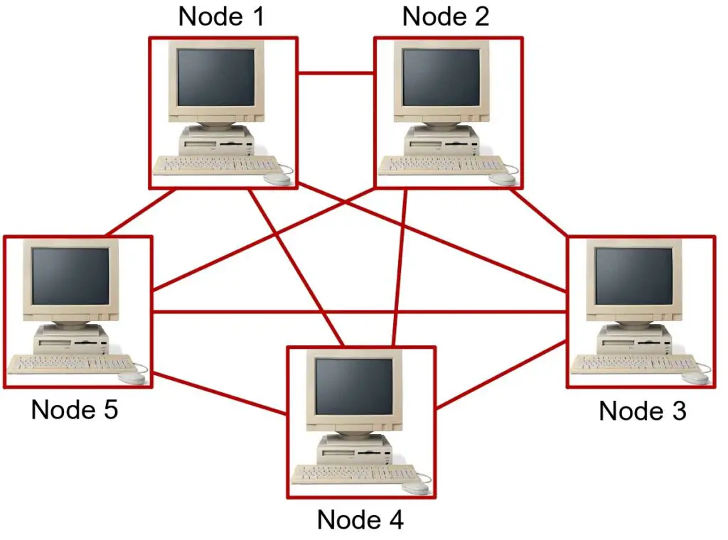 Mesh technology