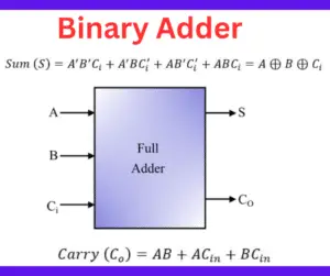 Binary Adder in Digital Electronics