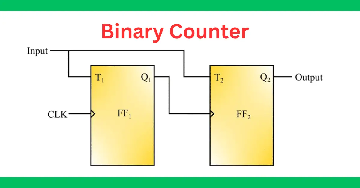 Binary Counter in Digital Electronics