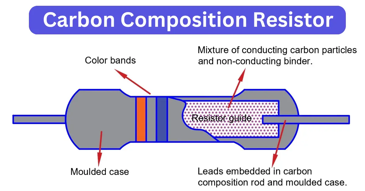 Carbon Composition Resistor Construction and Applications
