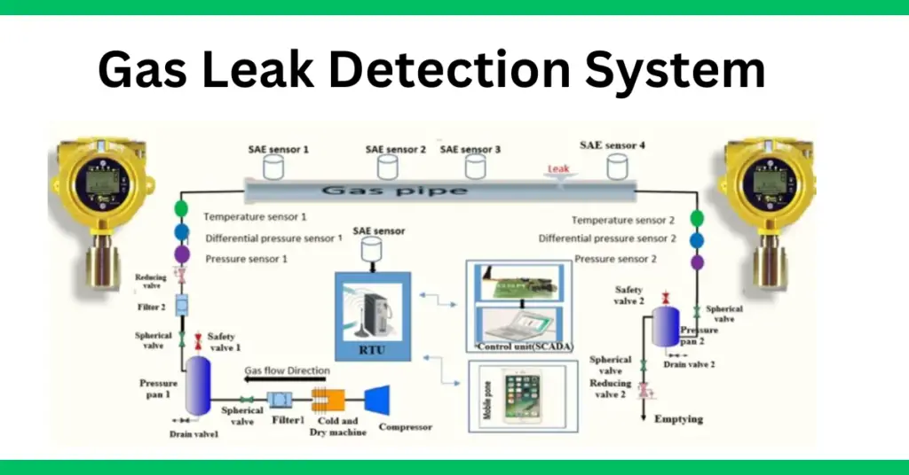 gas leak detection system explained