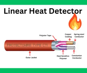 What are Linear Heat Detectors?