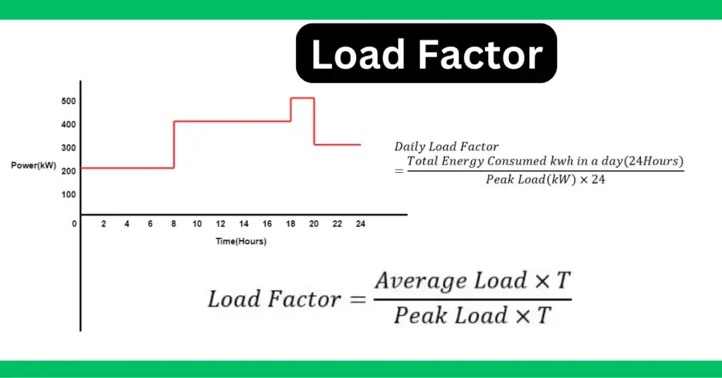 What is Load Factor? Definition & Meaning, Calculations
