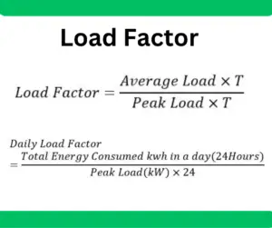 What is Load Factor? Definition & Meaning, Calculations