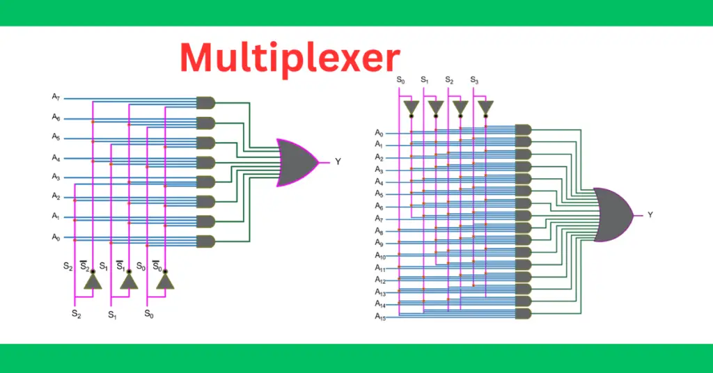 Multiplexer in Digital Electronics explained