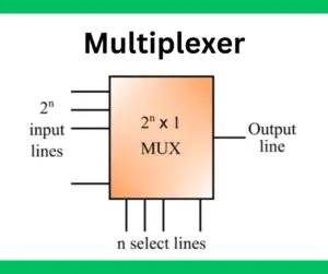 Multiplexer in Digital Electronics